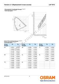 LW T67C-S2U1-5K8L-0-20-R18-Z Datasheet Page 6