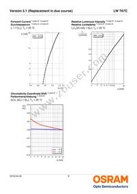 LW T67C-S2U1-5K8L-0-20-R18-Z Datasheet Page 9