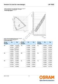 LW T6SC-T2V1-5K8L-Z Datasheet Page 6