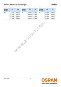 LW T6SC-T2V1-5K8L-Z Datasheet Page 7