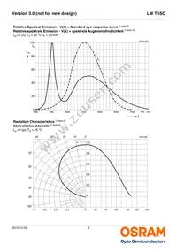 LW T6SC-T2V1-5K8L-Z Datasheet Page 9