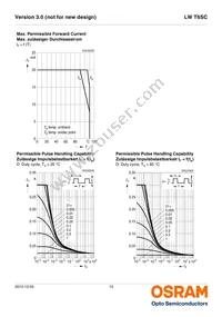 LW T6SC-T2V1-5K8L-Z Datasheet Page 12