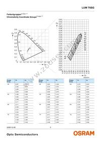 LW T6SG-V1AA-5K8L-Z Datasheet Page 5