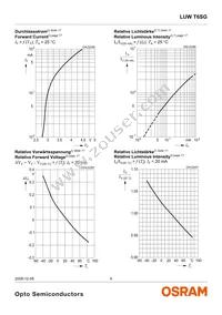 LW T6SG-V1AA-5K8L-Z Datasheet Page 8