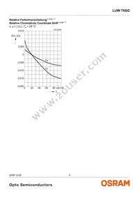 LW T6SG-V1AA-5K8L-Z Datasheet Page 9