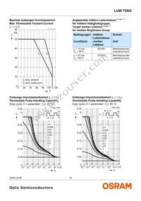 LW T6SG-V1AA-5K8L-Z Datasheet Page 10