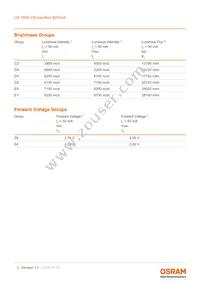 LW T6SH.CB-CZEY-FK0PM0-Z664-50-R18-Z Datasheet Page 5