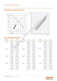 LW T6SH.CB-CZEY-FK0PM0-Z664-50-R18-Z Datasheet Page 6