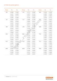 LW T6SH.CB-CZEY-FK0PM0-Z664-50-R18-Z Datasheet Page 7