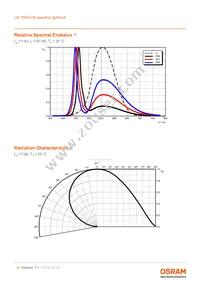 LW T6SH.CB-CZEY-FK0PM0-Z664-50-R18-Z Datasheet Page 9