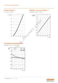 LW T6SH.CB-CZEY-FK0PM0-Z664-50-R18-Z Datasheet Page 10