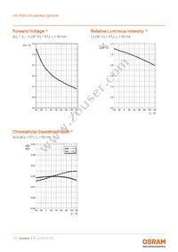 LW T6SH.CB-CZEY-FK0PM0-Z664-50-R18-Z Datasheet Page 11