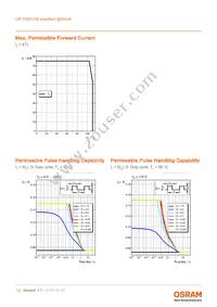 LW T6SH.CB-CZEY-FK0PM0-Z664-50-R18-Z Datasheet Page 12