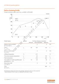 LW T6SH.CB-CZEY-FK0PM0-Z664-50-R18-Z Datasheet Page 16