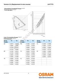 LW T773-P2R1-5K8L-Z Datasheet Page 6