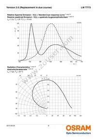 LW T773-P2R1-5K8L-Z Datasheet Page 8