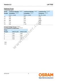 LW TTSD-U1V1-JKPL-1 Datasheet Page 5