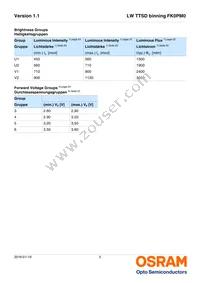 LW TTSD-U1V2-FK0PM0-36 Datasheet Page 5