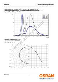 LW TTSD-U1V2-FK0PM0-36 Datasheet Page 9