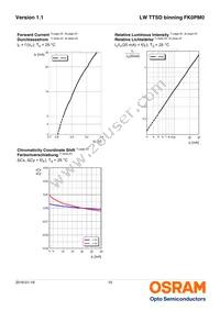 LW TTSD-U1V2-FK0PM0-36 Datasheet Page 10