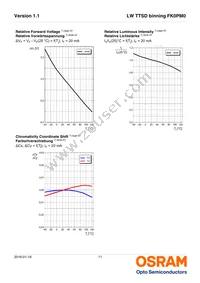 LW TTSD-U1V2-FK0PM0-36 Datasheet Page 11