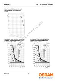 LW TTSD-U1V2-FK0PM0-36 Datasheet Page 12