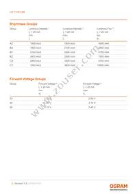 LW TVSG.BB-AZBY-JC-1-20-R18-Z-PRE Datasheet Page 5