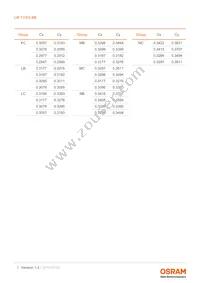LW TVSG.BB-AZBY-JC-1-20-R18-Z-PRE Datasheet Page 7