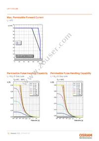 LW TVSG.BB-AZBY-JC-1-20-R18-Z-PRE Datasheet Page 12