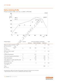 LW TVSG.BB-AZBY-JC-1-20-R18-Z-PRE Datasheet Page 15