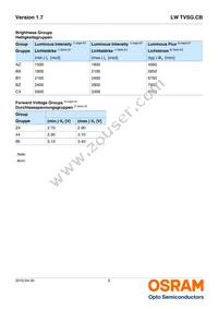 LW TVSG.CB-BXCX-JKPL-Z486-20-R18-Z Datasheet Page 5