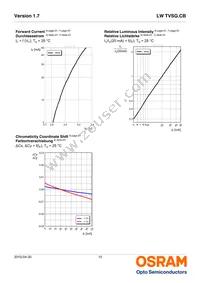 LW TVSG.CB-BXCX-JKPL-Z486-20-R18-Z Datasheet Page 10