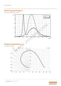 LW TVSG.VN-AZBZ-1I7J-1-20-R18-Z Datasheet Page 9