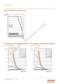 LW TVSG.VN-AZBZ-1I7J-1-20-R18-Z Datasheet Page 12