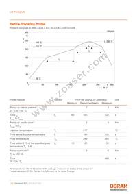 LW TVSG.VN-AZBZ-1I7J-1-20-R18-Z Datasheet Page 15