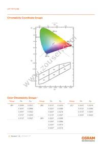 LW TWTG.BB-BYBZ-2B12C3-Z486-20-R18-Z Datasheet Page 6