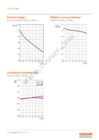 LW TWTG.BB-BYBZ-2B12C3-Z486-20-R18-Z Datasheet Page 11