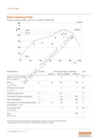 LW TWTG.BB-BYBZ-2B12C3-Z486-20-R18-Z Datasheet Page 15