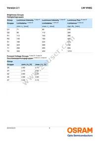 LW VH8G-Q2OO-4M6N-1 Datasheet Page 5