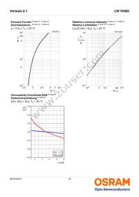 LW VH8G-Q2OO-4M6N-1 Datasheet Page 10