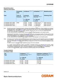 LW W5AM-KXKY-6K7L-Z Datasheet Page 2