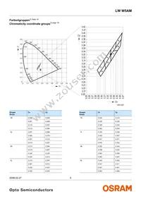 LW W5AM-KXKY-6K7L-Z Datasheet Page 5