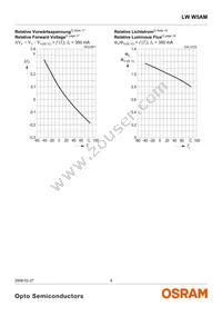 LW W5AM-KXKY-6K7L-Z Datasheet Page 9