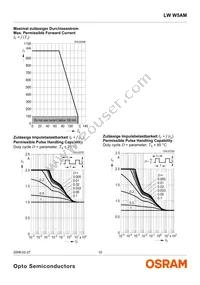 LW W5AM-KXKY-6K7L-Z Datasheet Page 10