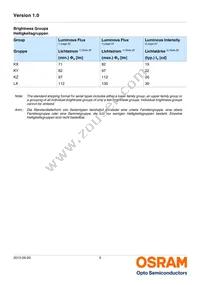 LW W5AM-KZLX-6K7L-0-350-R18-Z Datasheet Page 5