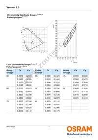 LW W5AM-KZLX-6K7L-0-350-R18-Z Datasheet Page 6