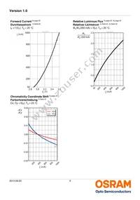 LW W5AM-KZLX-6K7L-0-350-R18-Z Datasheet Page 9