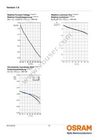 LW W5AM-KZLX-6K7L-0-350-R18-Z Datasheet Page 10