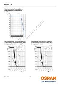 LW W5AM-KZLX-6K7L-0-350-R18-Z Datasheet Page 11