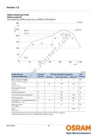 LW W5AM-KZLX-6K7L-0-350-R18-Z Datasheet Page 16